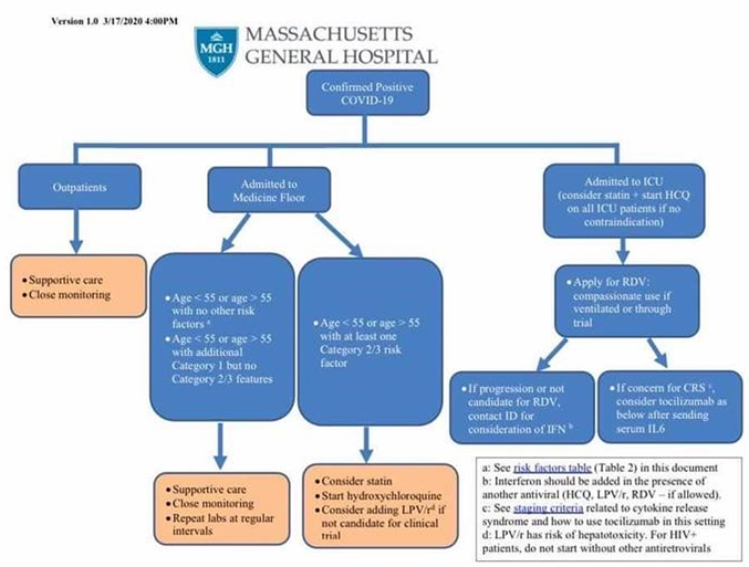 Предлагаемая схема ведения пациента с COVID-19 Массачусетского общего госпиталя (март 2020)