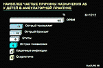 Наиболее частые причины назначения АБ у детей в амбулаторной практике