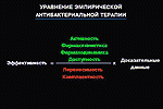 Уравнение эмпирической антибактериальной терапии