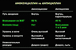 Амоксициллин vs Ампициллин