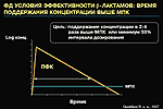 ФД уловия эффективности бета-лактамов: время поддержания концентрации выше МПК