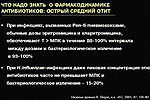 Что надо знать о фармакодинамике антибиотиков: острый средний отит