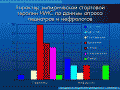 Слайд 24